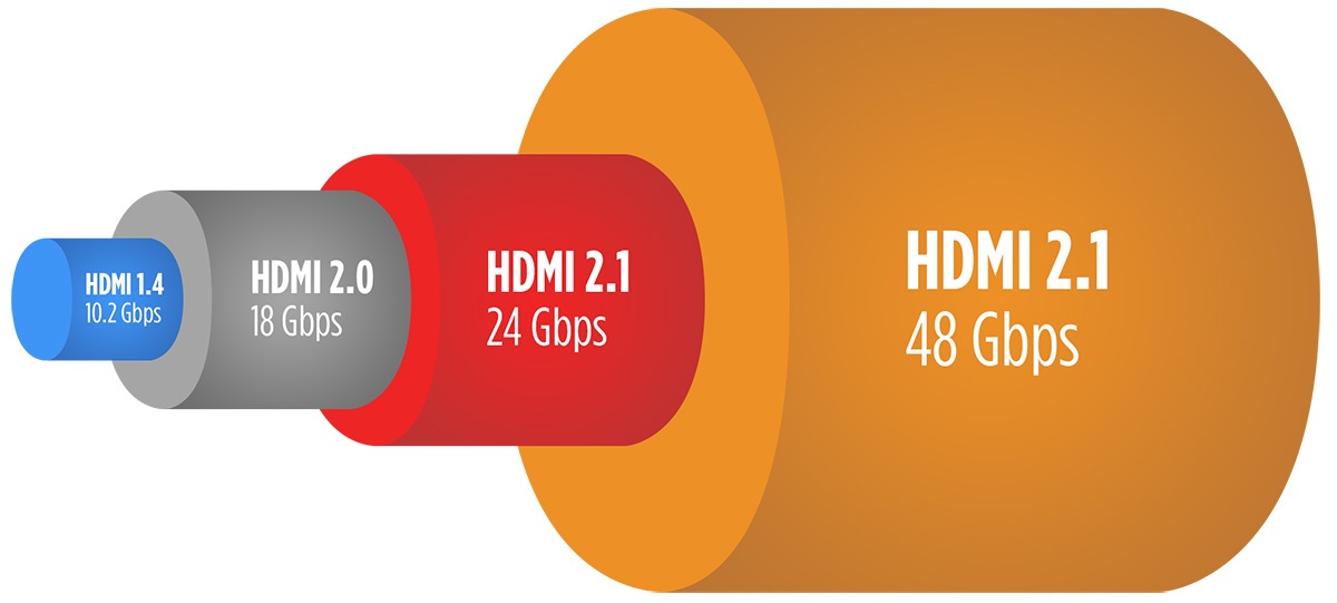 HDMI bandwidth comparison