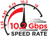 10Gbps Bandwidth Speed