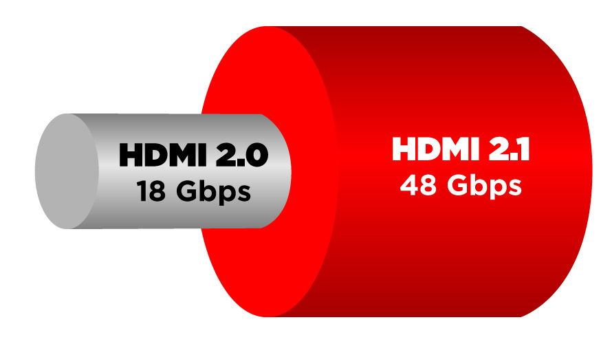 HDMI-2.1-versus-2.0-Comparison