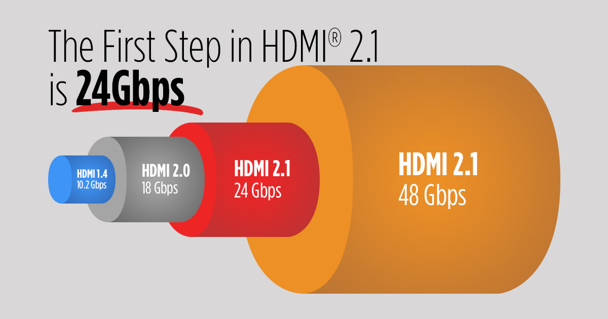 News - The Step in 8K Will be 24Gbps Bandwidth - MHTG