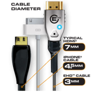 EHD Cables Diagram image