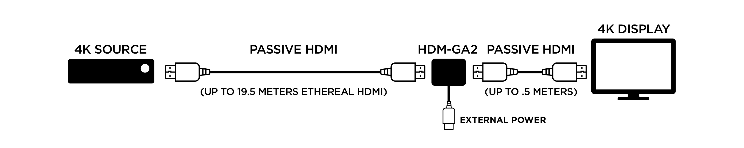 metrahtg-hdm-ga2-diagram