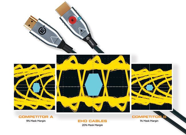 Wide-Eyed Performance Diagram image